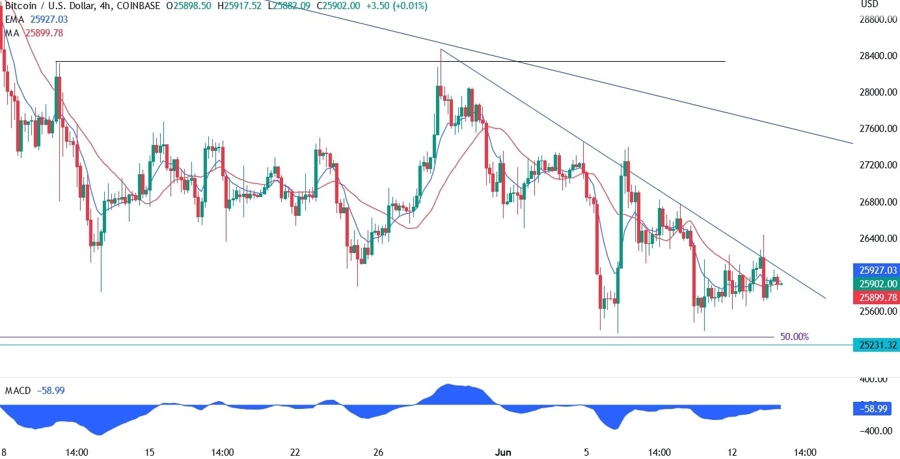 Bitcoin Technical Analysis