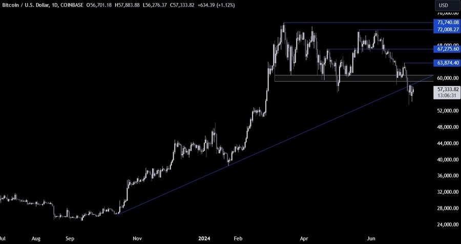 Bitcoin Technical Analysis