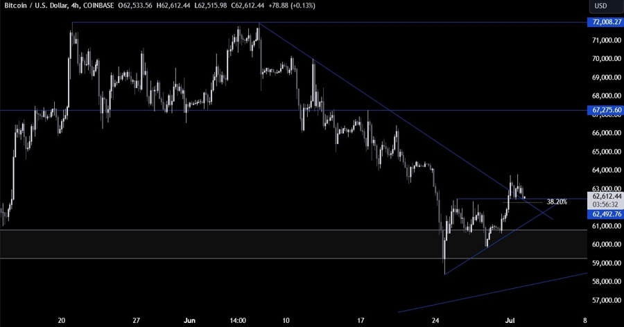 Bitcoin Technical Analysis