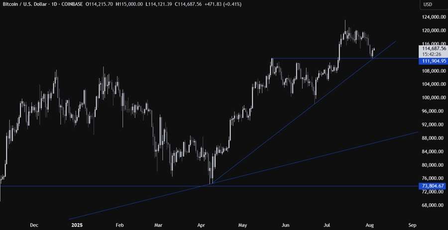 Bitcoin Technical Analysis