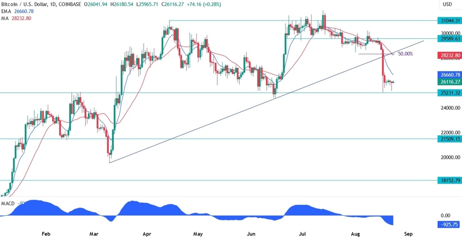 Bitcoin Technical Analysis