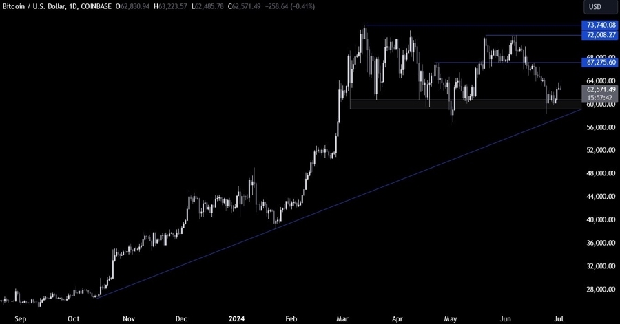 Bitcoin Technical Analysis