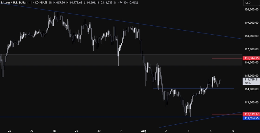 Bitcoin Technical Analysis