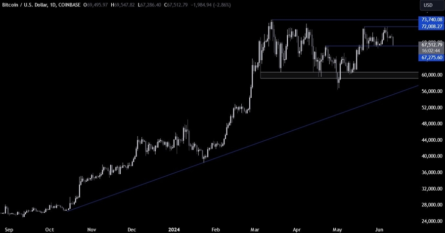 Bitcoin Technical Analysis