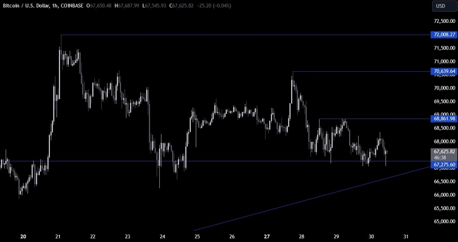 Bitcoin Technical Analysis