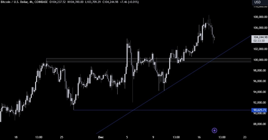 Bitcoin Technical Analysis