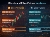 Bitcoin and Ether futures key price levels for today