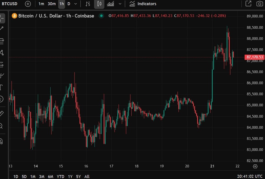 Bitcoin blackrock coinbase 84 million USD purhase