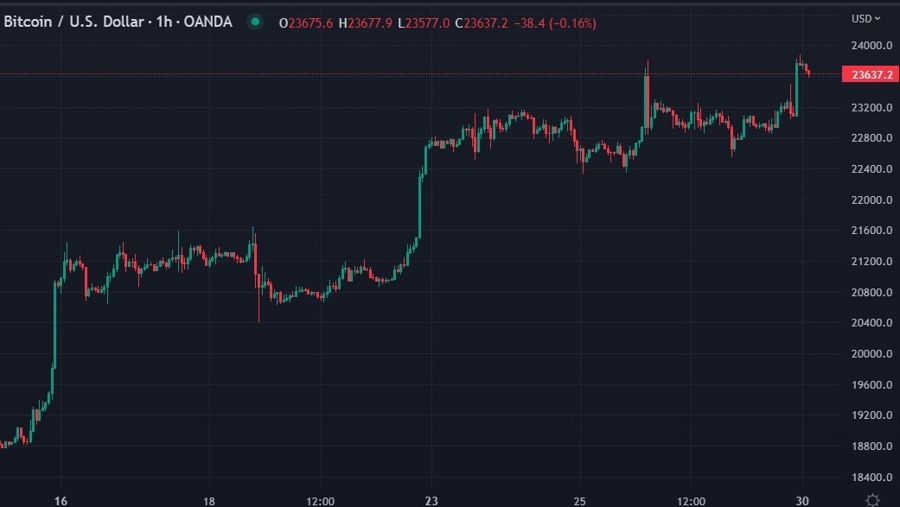 Bitcoin btc white house roadmap