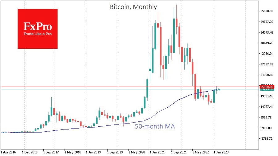 Bitcoin btc