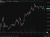 Bitcoin biffett 15 September 2025