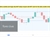 Bitcoin chart and how intraday buyers got trapped