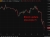 Bitcoin chart collapse 30 January 2026
