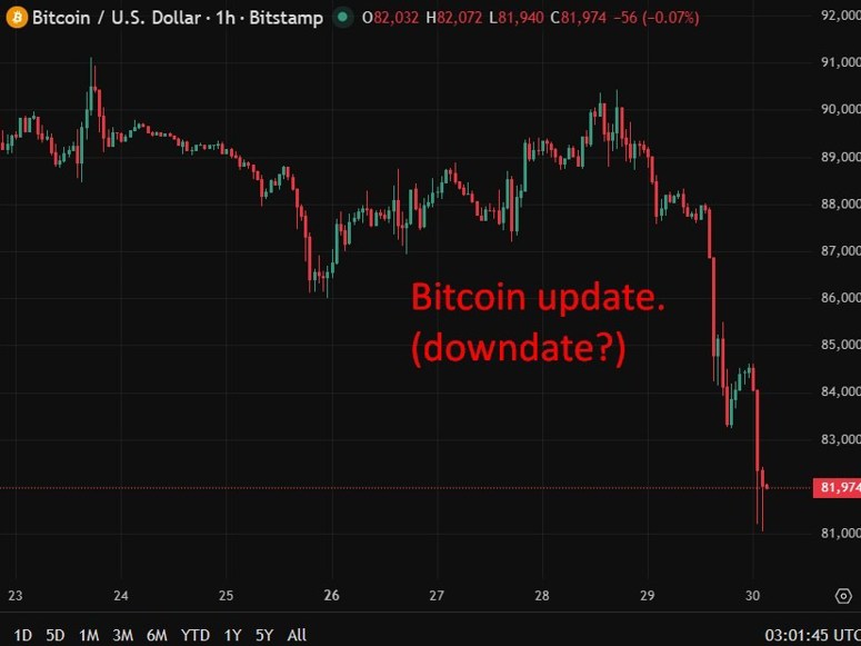 Bitcoin chart collapse 30 January 2026