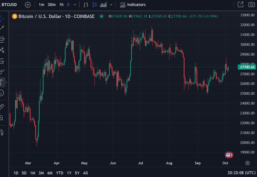 Bitcoin chart mizuho 05 October 2023