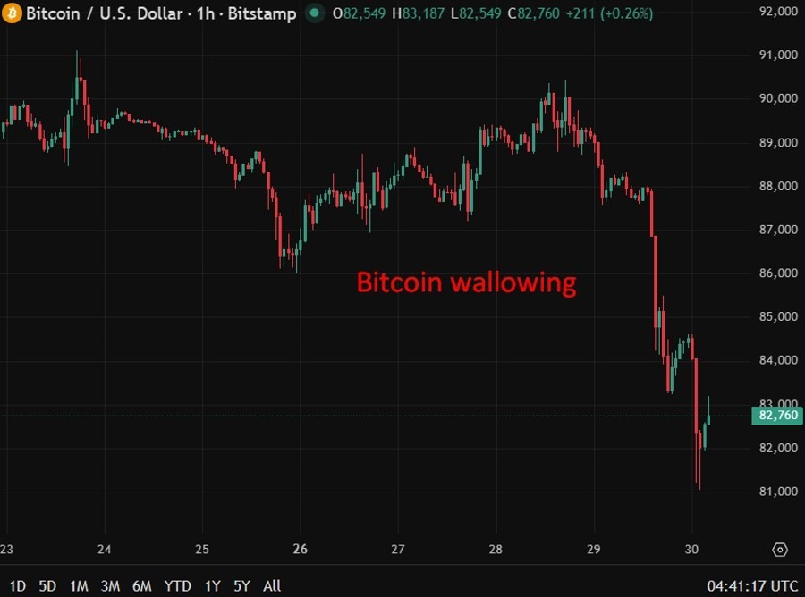Bitcoin chart wrap 30 January 2026 2