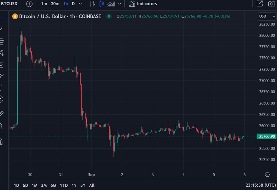 Bitcoin coinbase lending 06 September 2023