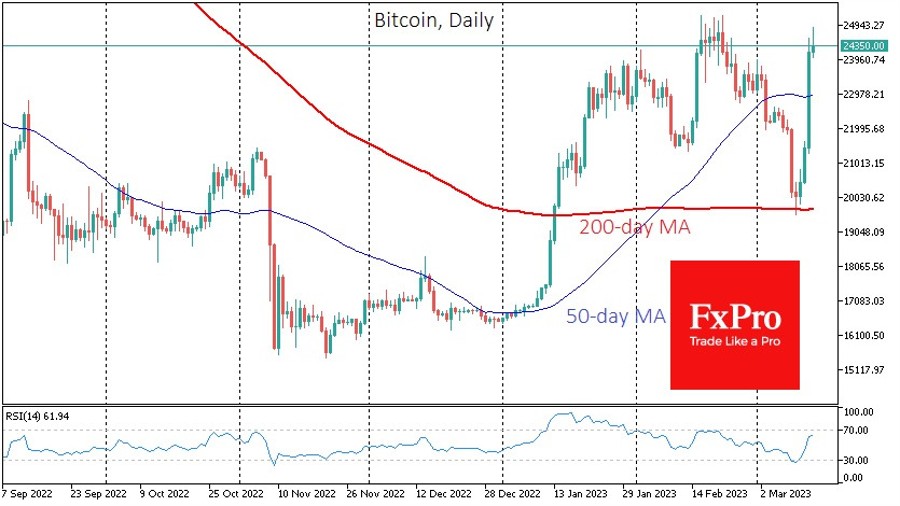 Bitcoin crypto