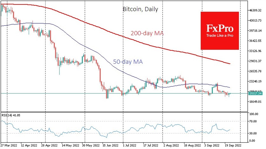 Bitcoin daily FXpro