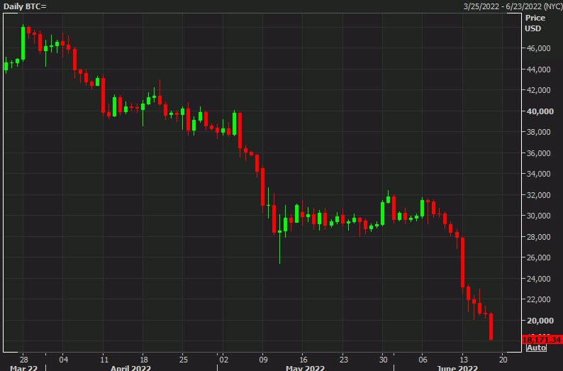 Bitcoin daily June 18