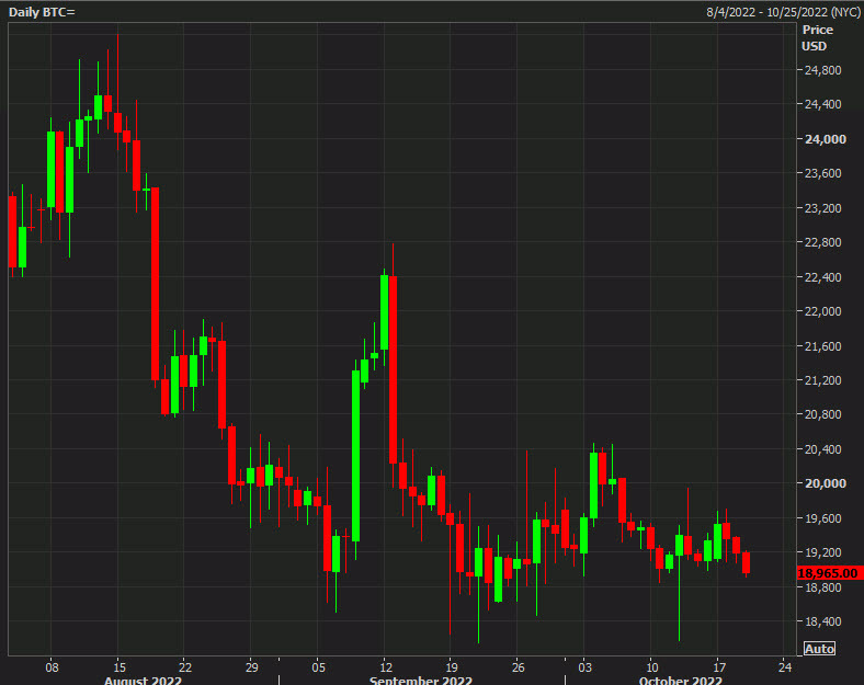 Bitcoin daily chart