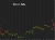 Bitcoin daily chart