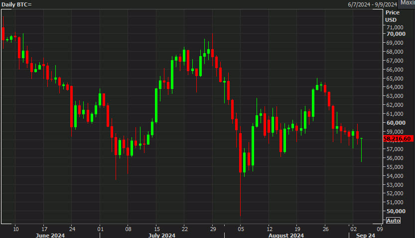 Bitcoin daily chart