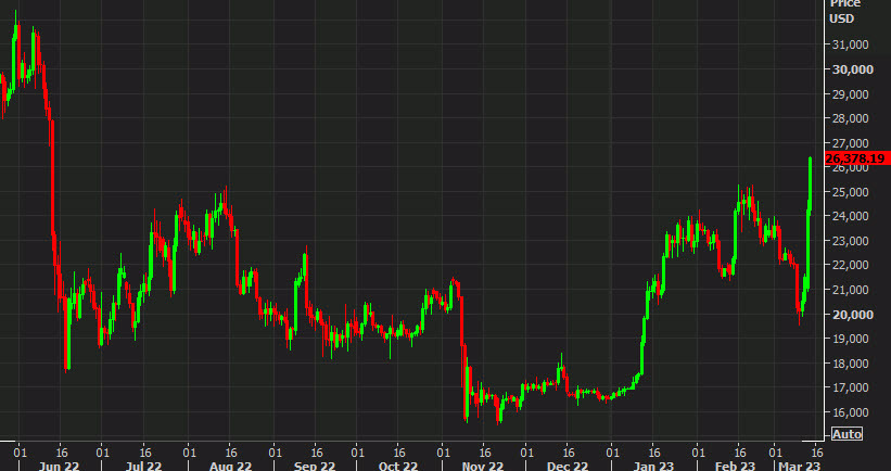 Bitcoin daily chart