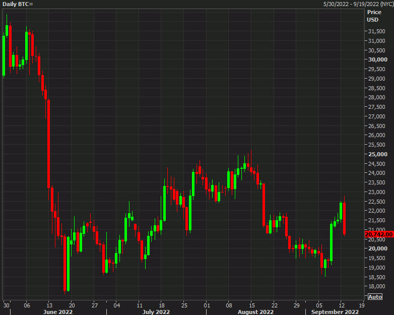 Bitcoin daily chart