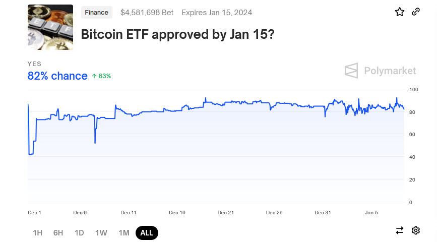 Bitcoin etf betting