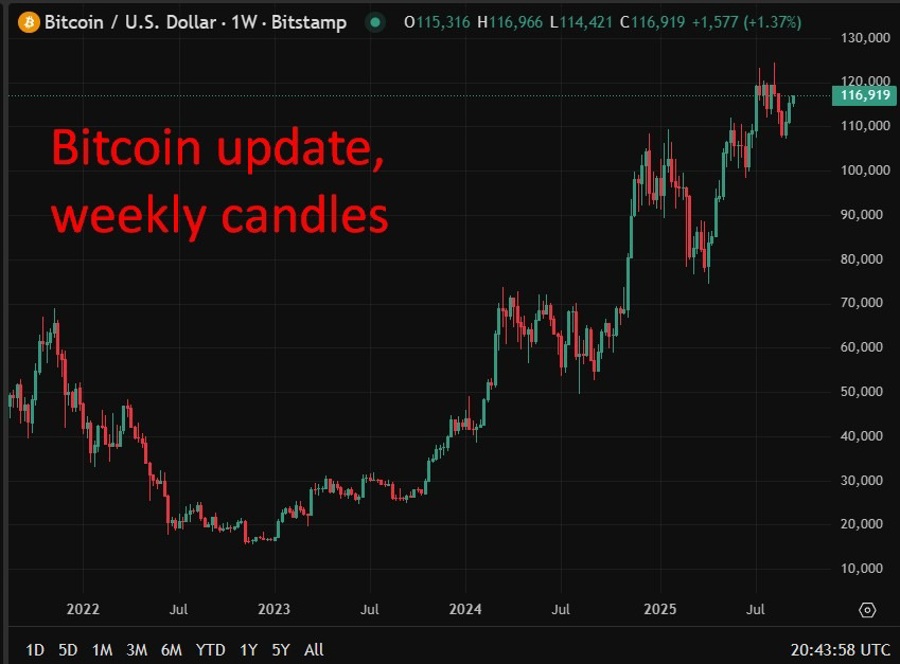 Bitcoin fund manager allocation zero 17 September 2025 2
