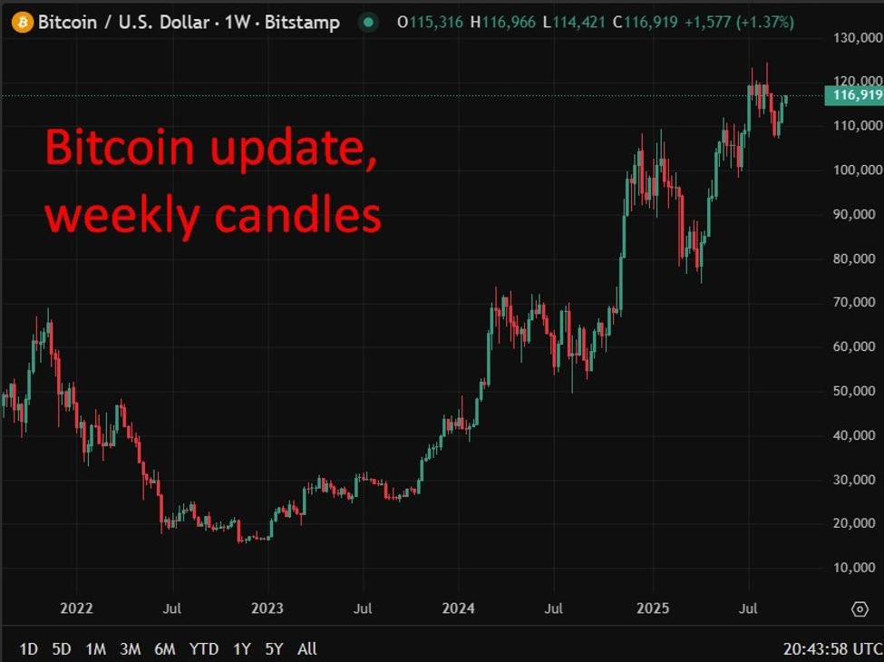 BofA survey: Fund managers keep crypto allocations near zero despite market growth BofA survey: Fund managers keep crypto allocations near zero despite market growth