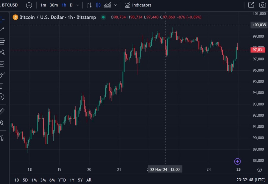 Bitcoin options etf cboe 25 November 2024 2