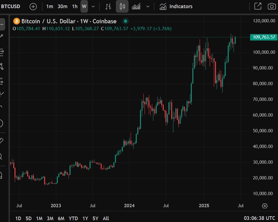 Bitcoin saylor strategy 1 million dollars 11 June 2025 2