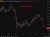 Bitcoin selling saylor 04 June 2026