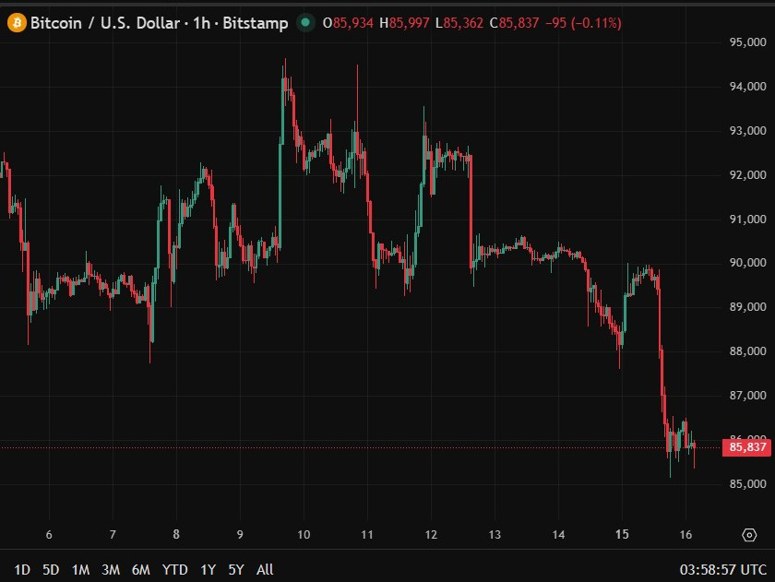 Bitcoin senate bill 2026 16 December 2025 2