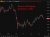 Bitcoin still dripping 19 May 2026