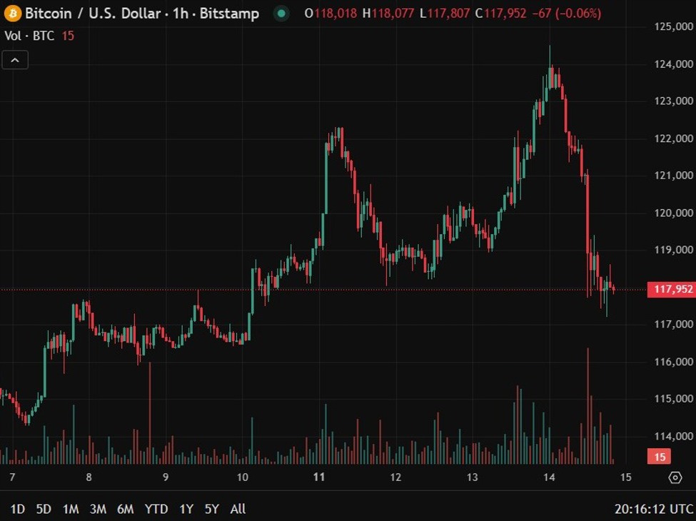 US Treasury Secretary Scott Bessant says exploring options to acquire additional Bitcoin