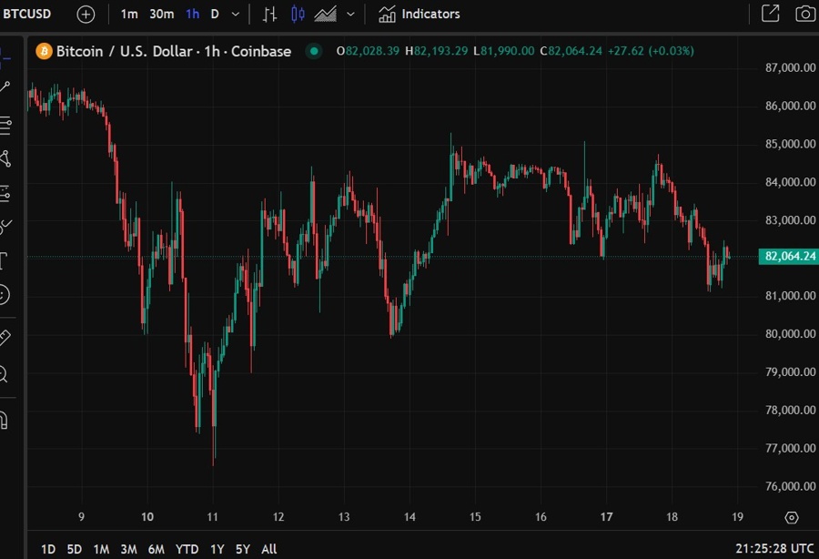 Bitcoin strategy 19 March 2025 2