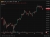 Bitcoin strategy update 05 August 2025 2