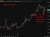 Bitcoin support analysis 07 January 2026 2