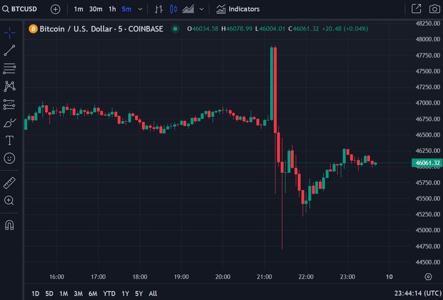 Bitcoin update 10 January 2024