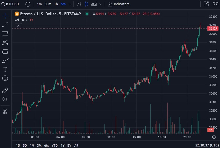 Bitcoin update 24 October 2023