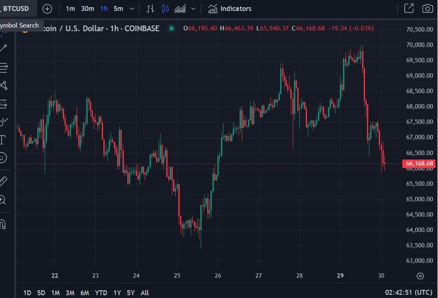 Bitcoin usd wrap 30 July 2024 2