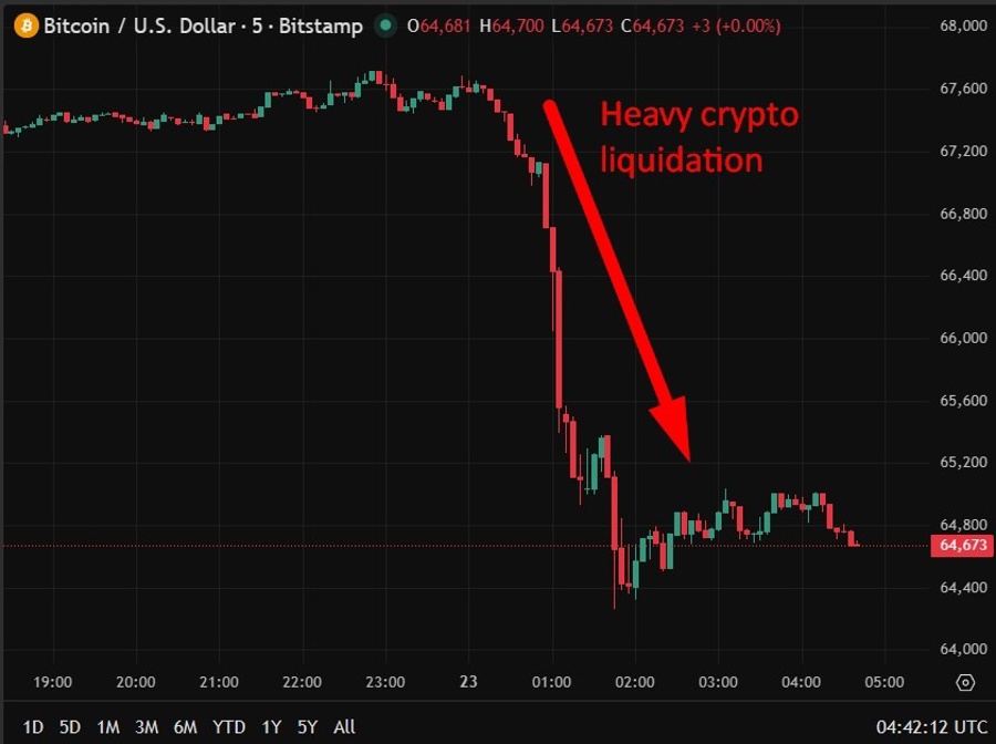 Bitcoin wrap 23 February 2026 chart
