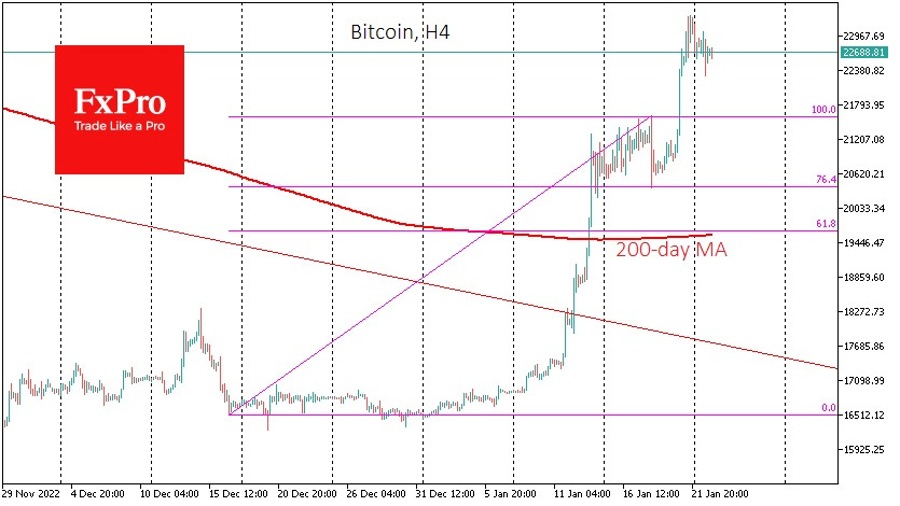 Bitcoin, BTC