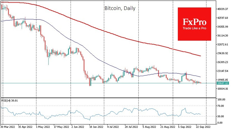 Bitcoin, daily - FxPro