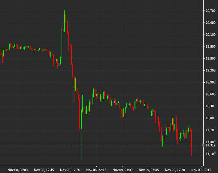 Bitcoin