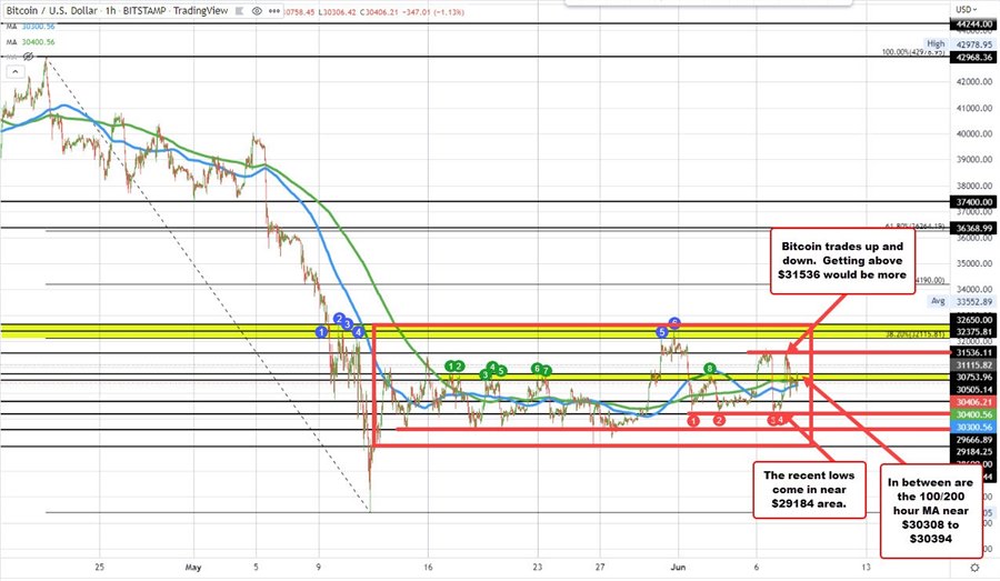 Bitcoin