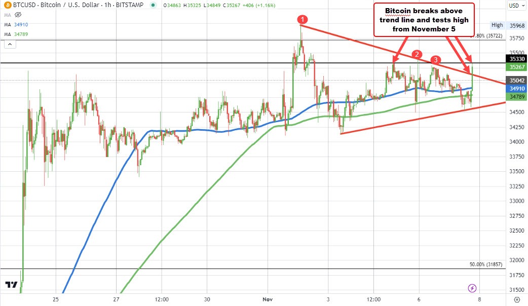 Bitcoin